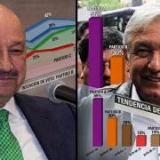 Lo afirman con enjundia, porque en su ignorancia, los diputados de Morena Víctor Hugo Romo y Paulo García creen que están diciendo la verdad, al acusar de “copiones” a los panistas porque el sábado anunciaron que van utilizar las encuestas como método para la selección de candidatos a cargos de elección popular. FOTO: Especial