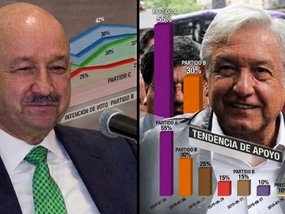 Lo afirman con enjundia, porque en su ignorancia, los diputados de Morena Víctor Hugo Romo y Paulo García creen que están diciendo la verdad, al acusar de “copiones” a los panistas porque el sábado anunciaron que van utilizar las encuestas como método para la selección de candidatos a cargos de elección popular. FOTO: Especial